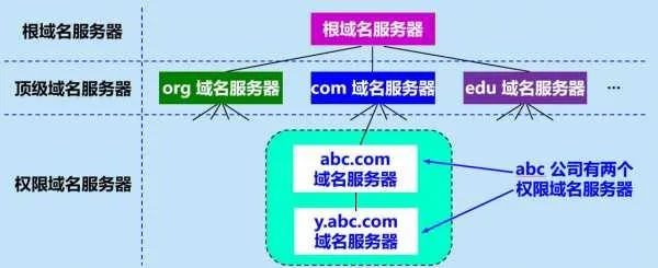 空间和域名服务器，网站运行不可或缺的基石
