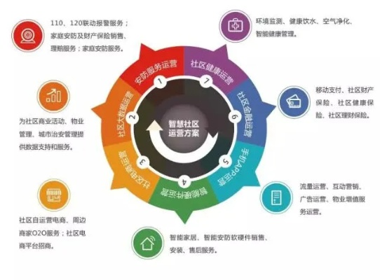 海阳互联，创新引领智慧社区建设，打造新型智慧城市样板
