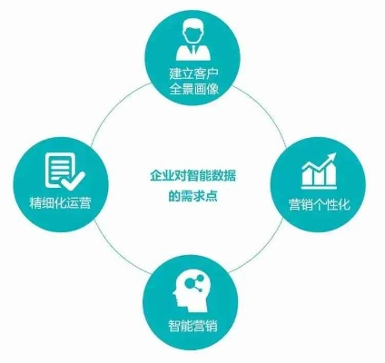 杰恩数据，前沿的数据分析工具，让企业决策更高效、精准