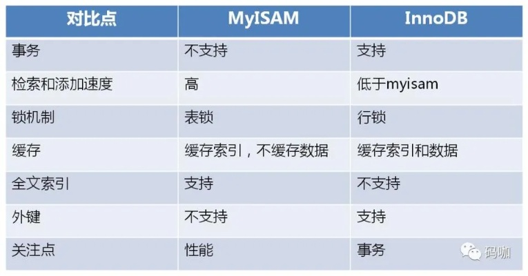 MySQL与云服务器，技术差异与应用场景对比