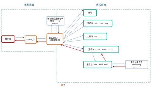 域名中代表商业机构或公司的是下列何者，com、org、net、biz