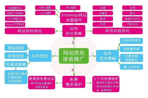 SEO优化策略，如何避免不相关域名分散网站权重