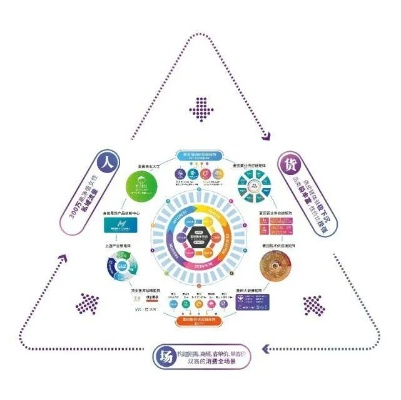 五维互联，构建未来互联网新生态的五大维度