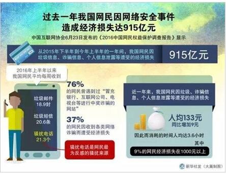 在万网注册过域名的朋友请进，域名管理、保护与安全指南