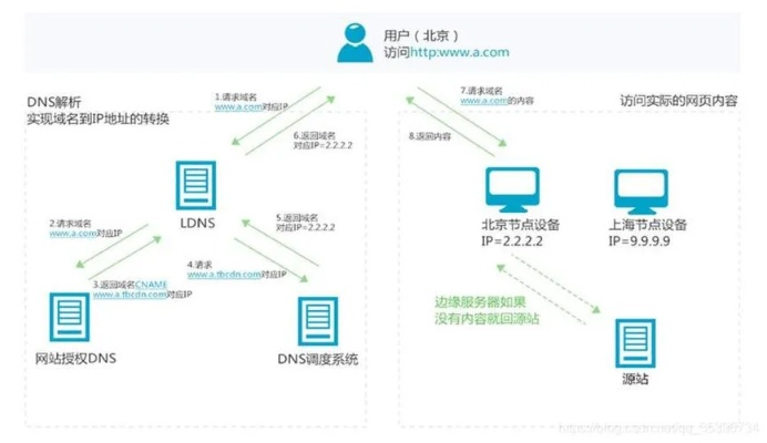 域名与宽带账号，概念解析及区别