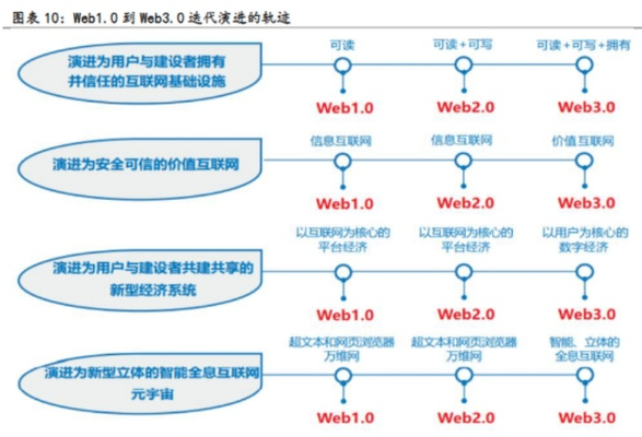 免费域名注册，解锁数字时代品牌建设的钥匙