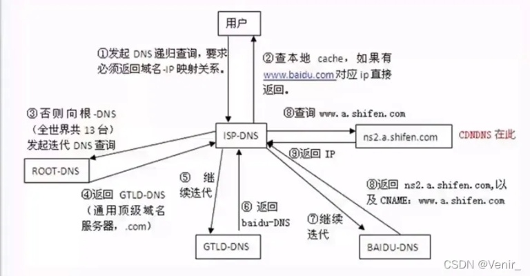 关于Com域名已备案后，子域名解析与备案的详细解析