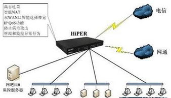 实现政府网站双线路接入，提升电信与网通用户访问体验
