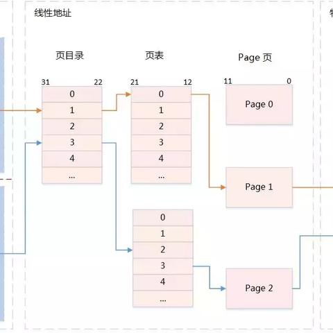 Linux虚拟主机如何修改文件目录权限