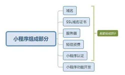 如何注册一个域名并建立一个网站