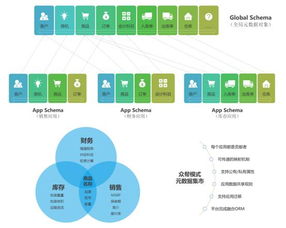数据驱动未来，探秘维翔数据在智能时代的核心竞争机制