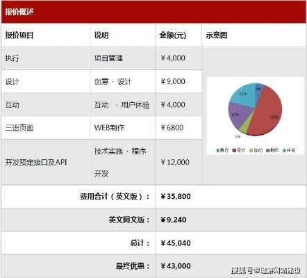 建网站申请域名和购买空间的价格，全面解析与预算规划