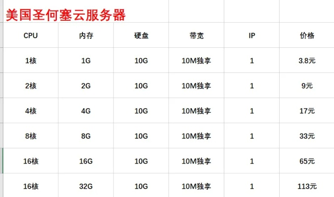 谁能告诉我要租用美国云服务器说说哪个公司的好吧