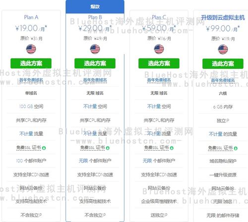 Bluehost虚拟主机与Godaddy相比的优势分析