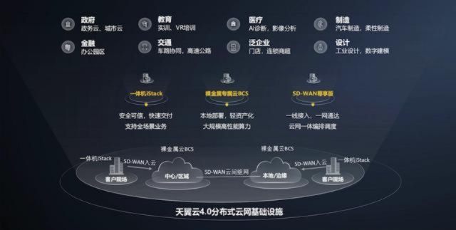 数字时代新航标，通云数据官网引领信息时代变革