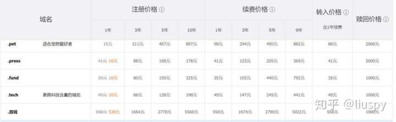 探索域名的商业价值，出售还是出租？以我在爱名网注册了一个域名为例