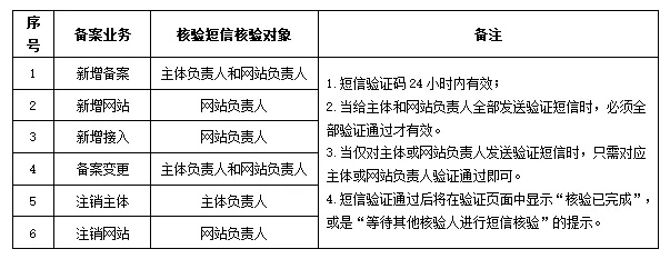 如何在工信部域名备案系统中完成注册与备案流程