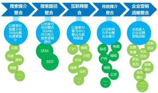 联盟营销新趋势，如何利用新浪博客构建高效推广平台