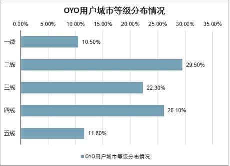 宙风数据官网，颠覆传统数据分析，引领未来商业智能