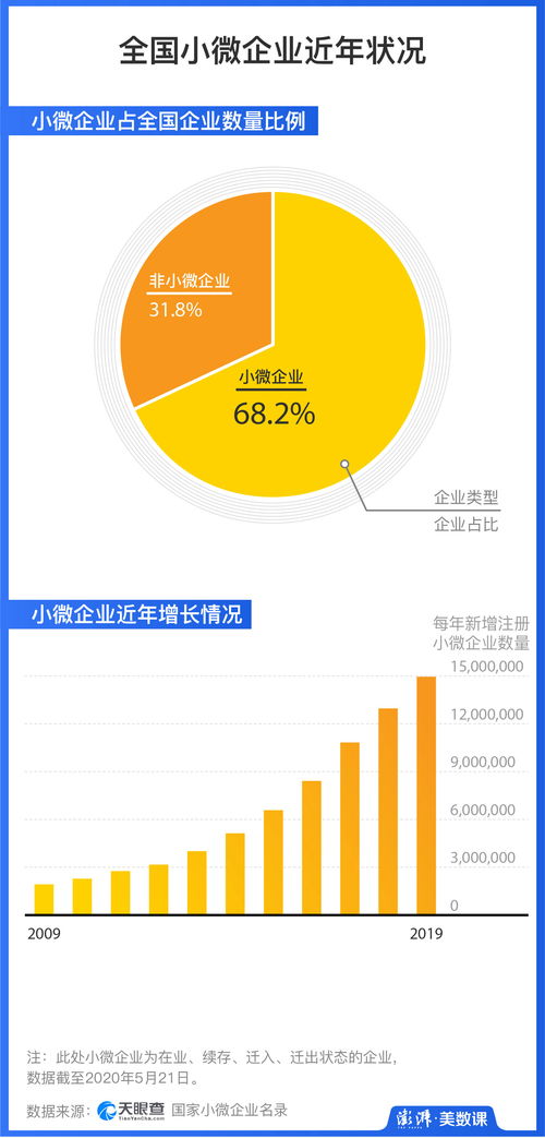 69数据官网，数据驱动的企业决策新引擎