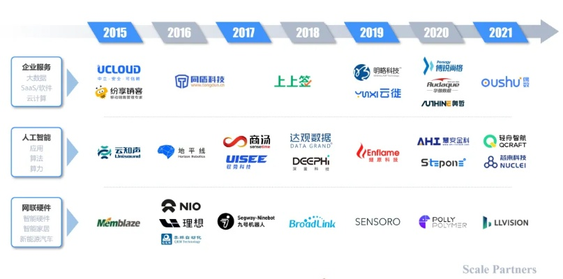 英荣互联官网，重塑未来互联网的桥梁