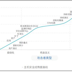 云主机购买指南，如何选择最适合你的云主机服务提供商