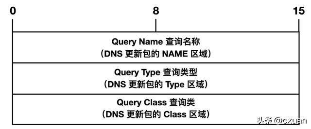 域名解析系统的英文缩写，DNS的奥秘与重要性
