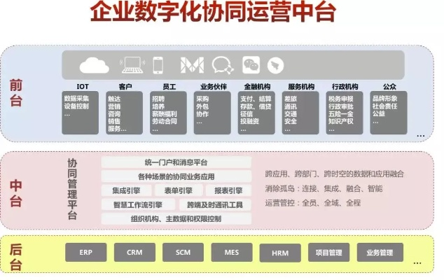 中电华通数据平台，开启数字化时代，加速企业信息化进程