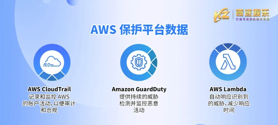 爱你数据守护云端安全的创新之路