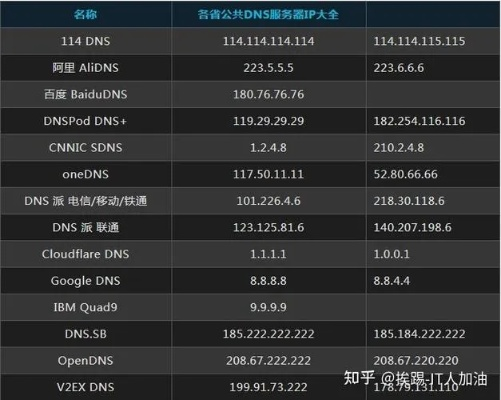 国外服务器为什么要IP多？
