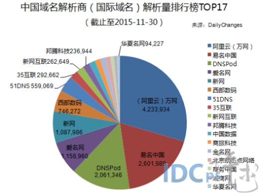 中国十大域名空间服务商解析，探索互联网基石的力量