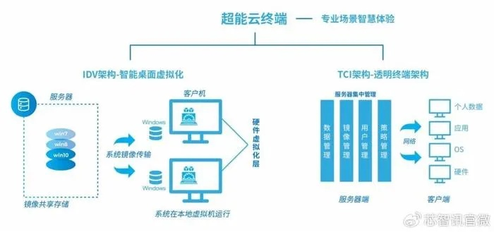 超越极限！第四主机网—打造你的专属云端服务新纪元