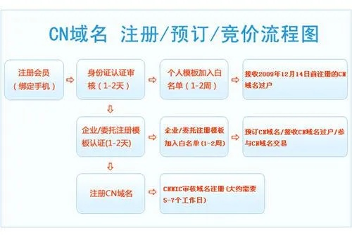 寻找一个可行的域名备案方法