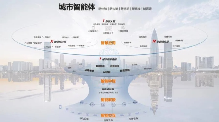 名城网络官网，探索智慧城市的新未来