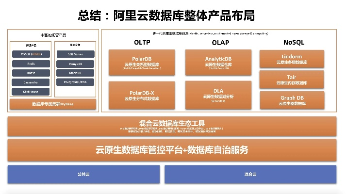 阿里云服务器和数据库怎么样？