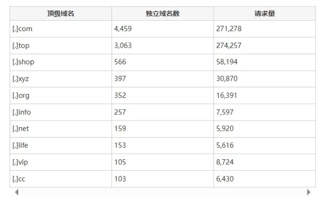 两个顶级域名绑定同一网站空间，对百度收录的影响与考量