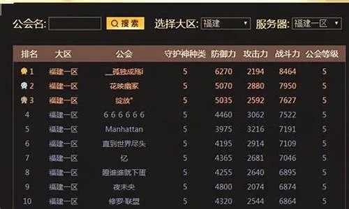 DNF中创建工会时的工会区域名怎么填，打造独一无二的游戏社群