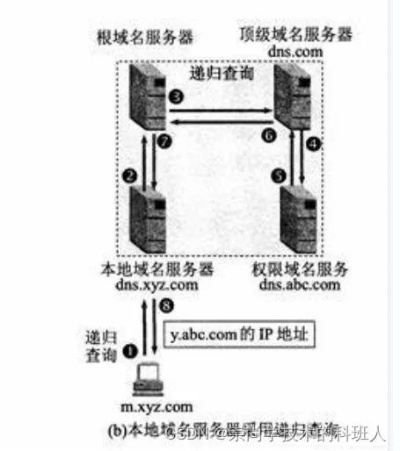 域名怎么解析，从基础到进阶的全面指南