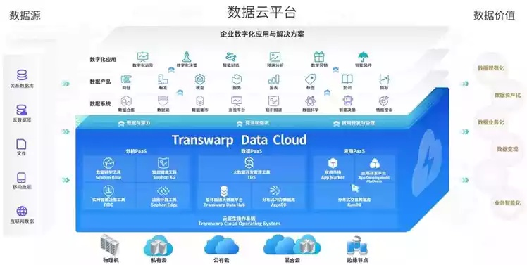 世头数据官网，革新大数据应用，开启智能化时代的新篇章
