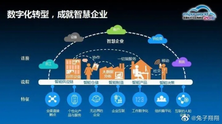 中华企业网官网，构建企业在线新生态，引领数字化转型升级新篇章