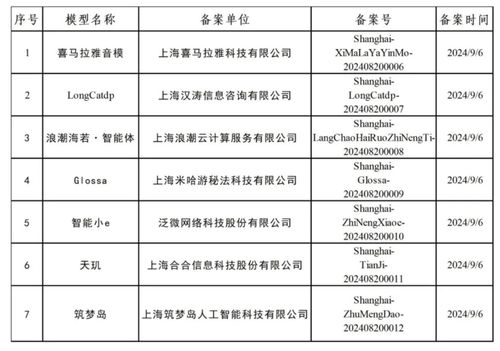 企业之前备过案，备案时网站负责人姓名为A，现在公司给另一域名，如何顺利过渡与重新备案