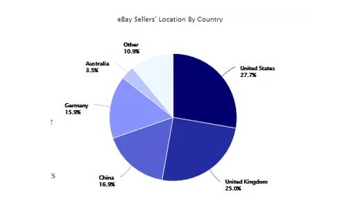 顶级域名（Top-Level Domains,TLD）在国外应用与影响分析