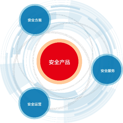 金盾数据官网，信赖源于承诺，安全铸就未来