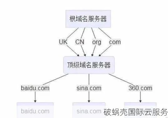域名注册商选择，新网与万网，哪个更适合未来避免网页无法访问的困境？