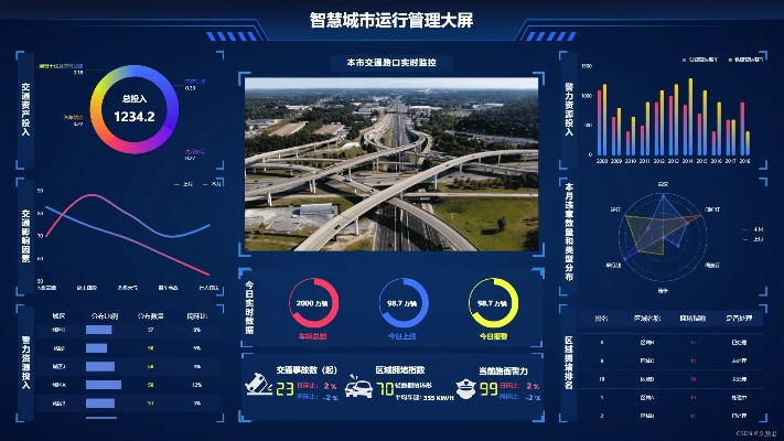 通辽网格数据官网，智慧城市管理的数字底座