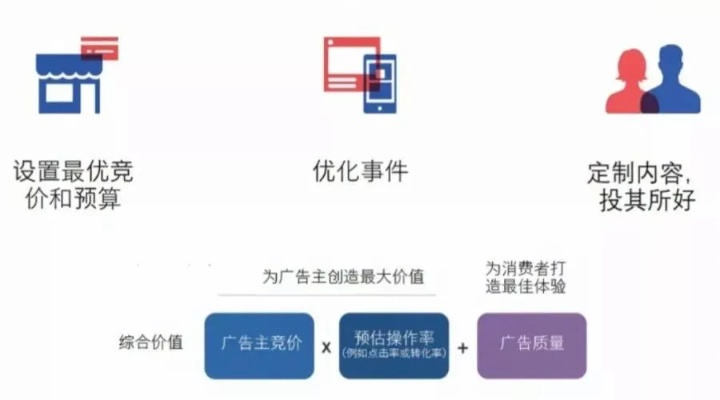 域名竞价，策略、技巧与实战指南