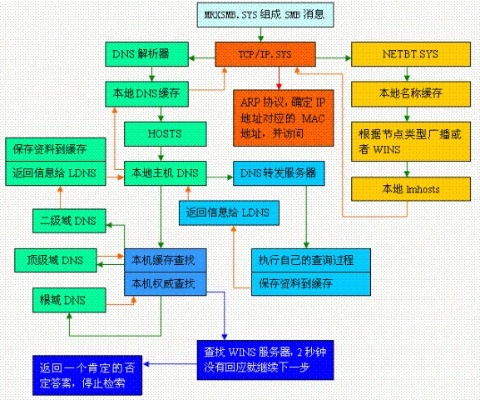 管理域名时，域名解析记录列表中的记录类型及其含义