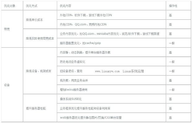 精打细算，合理配置资源，优化成本与效益—解析2200元内域名空间及备案需求