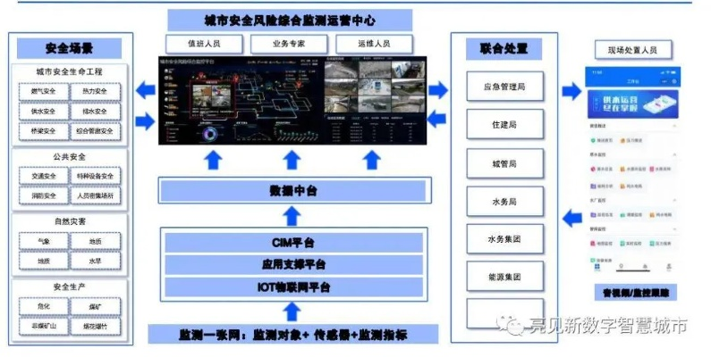 六安阳光互联官网，打造智慧城市的数字桥梁