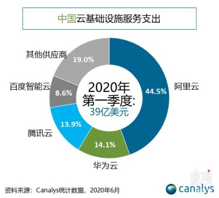 云主机哪家强？国网华通真不错！